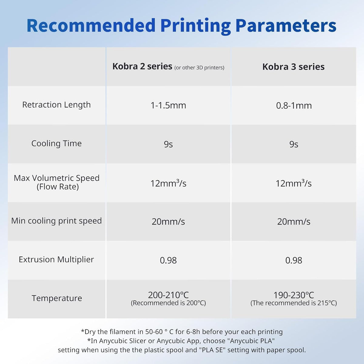 Anycubic PLA Basic Filament Texture Yellow 1Kg