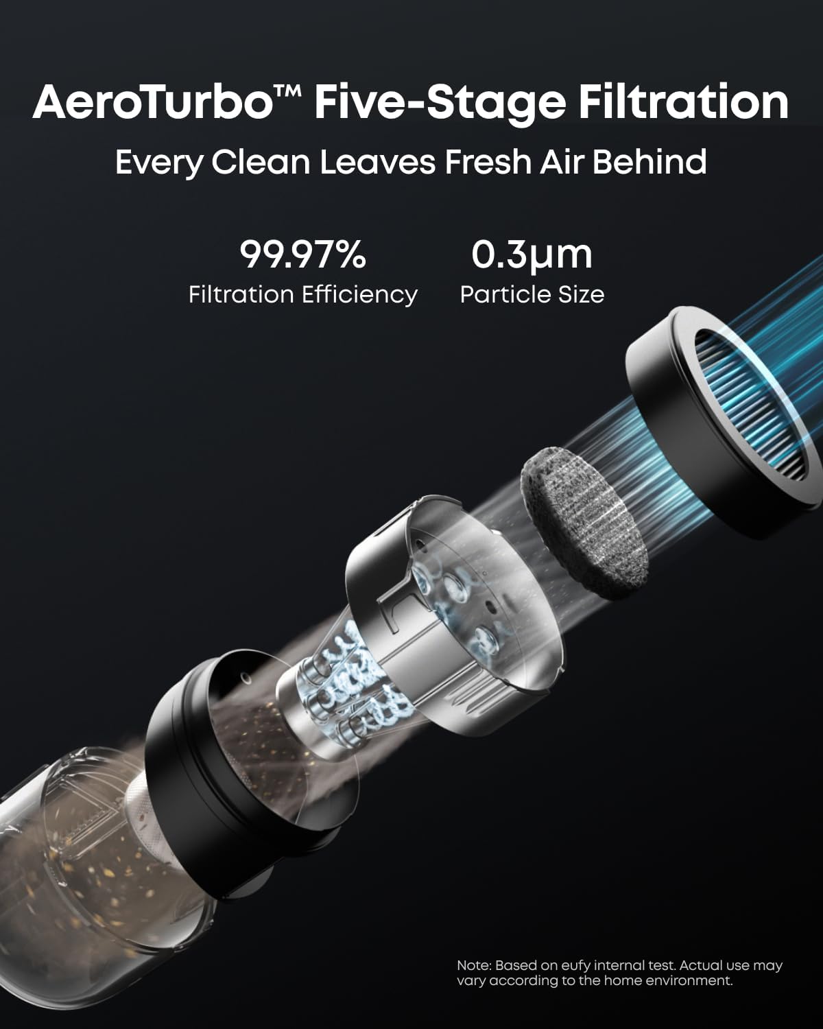 Anker Eufy Home RoboVac E20 3-in-1 With Self Emptying Station