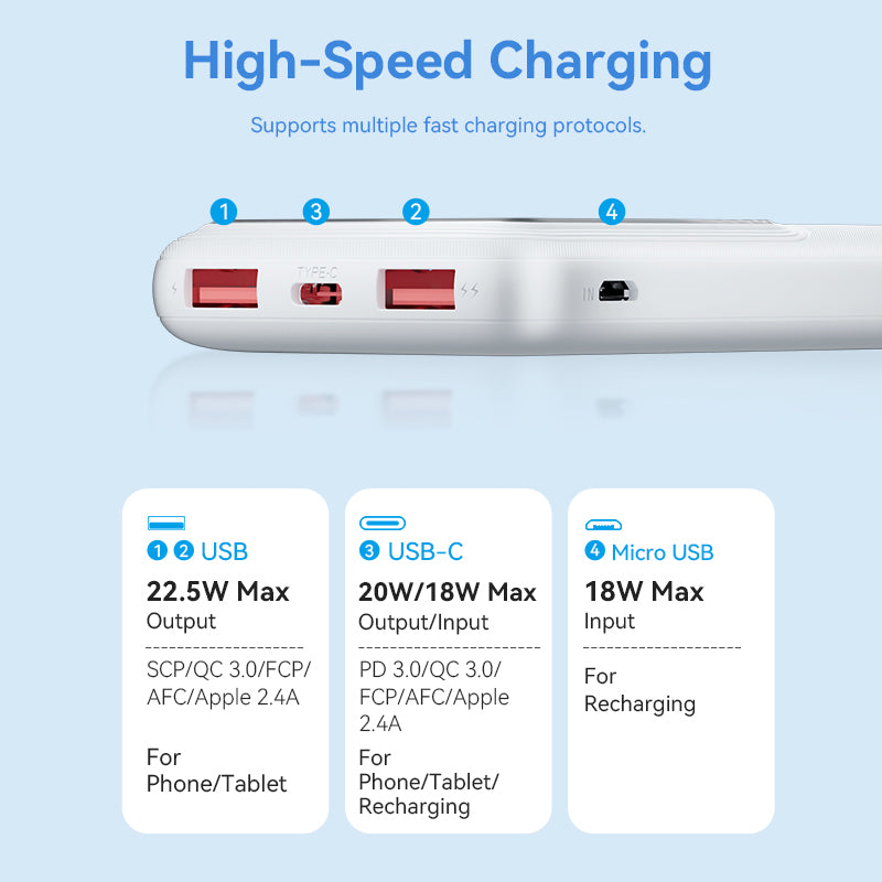 Vention Powerbank 10000mAh 22.5W Black FHKB0
