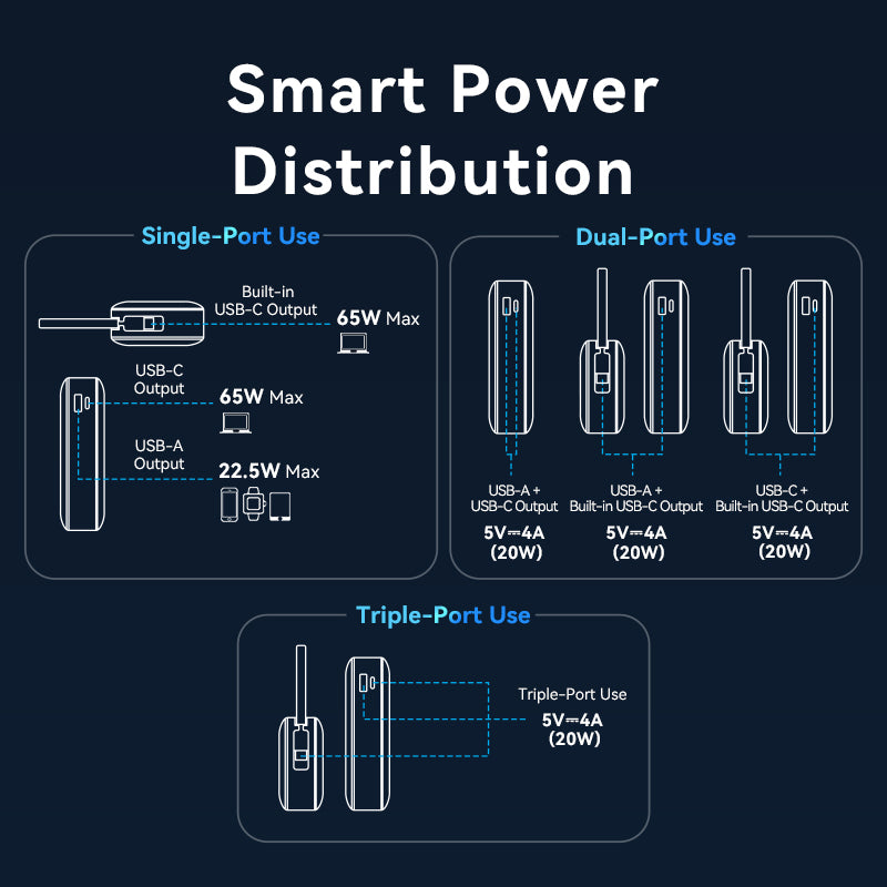 Vention Powerbank 20000mAh 65W+Built-in USBC FKDM0