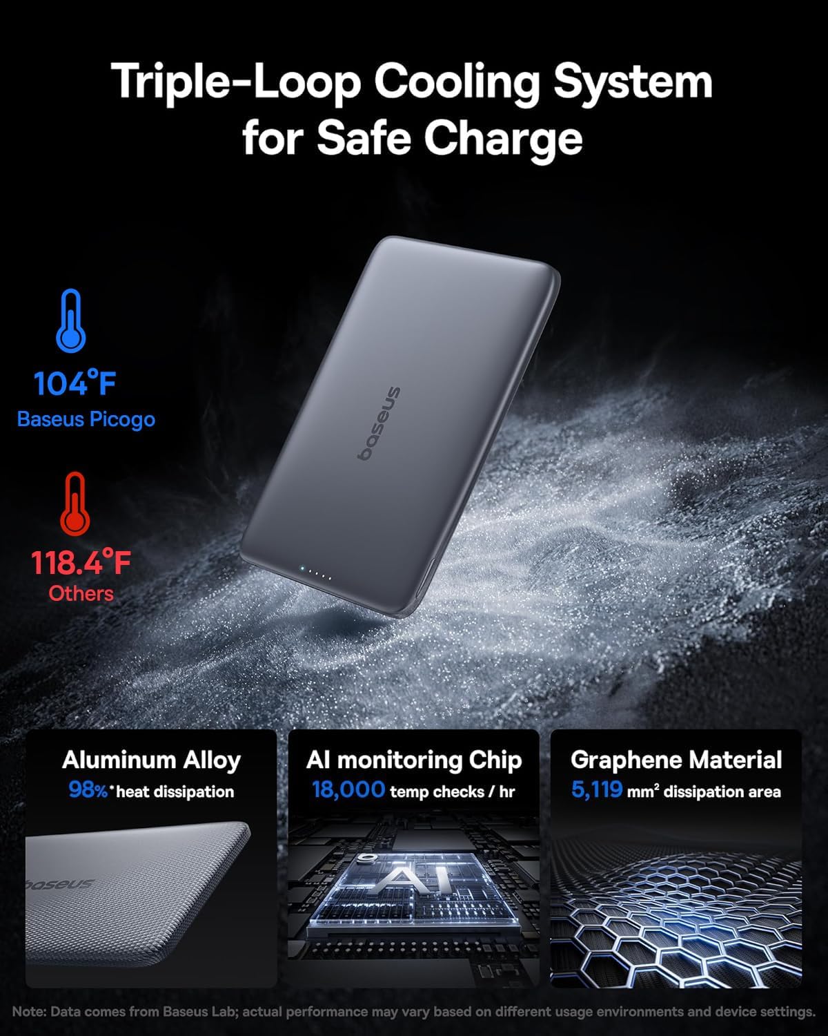 Baseus AM41 PicoGo Powerbank Wireless 20W 5000mAh