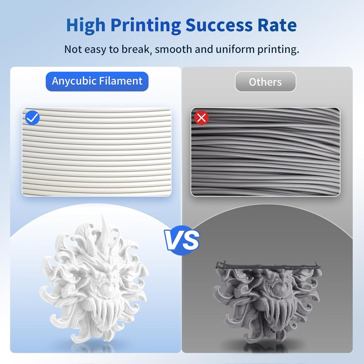 Anycubic PLA Basic Filament White 1Kg