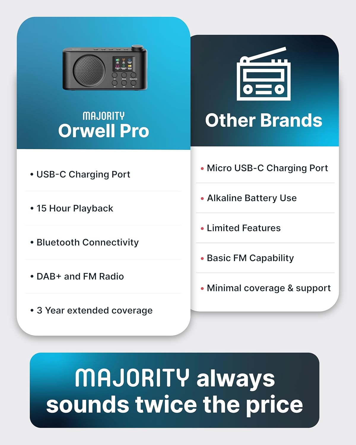 Majority ORWELL Pro Portable FM/DAB Radio with Display & Bluetooth USB-C Rechargeable