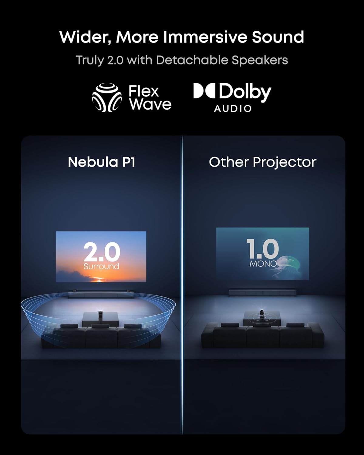 Anker Nebula PX P1 Mini Portable Android 1080p Projector 650 ANSI