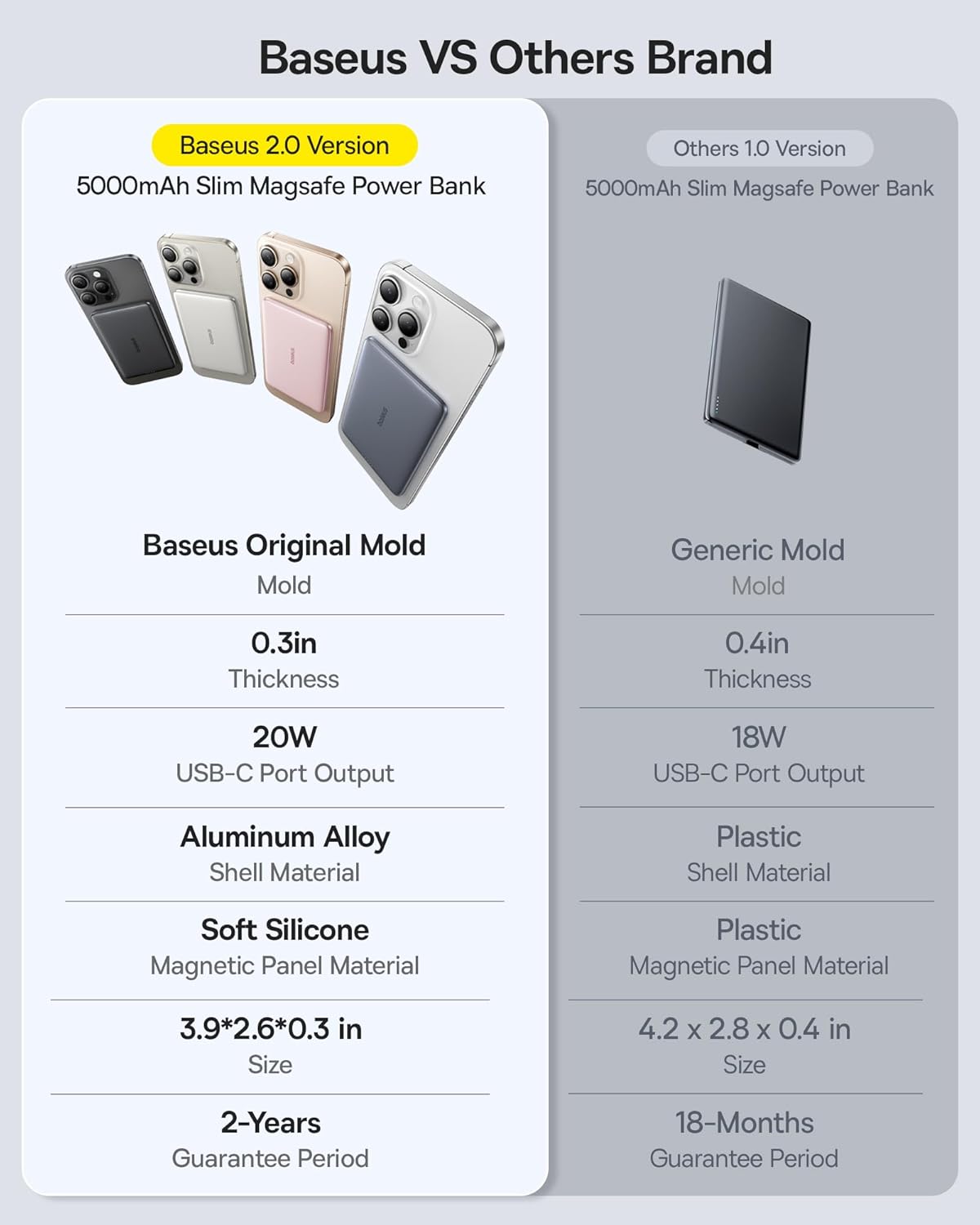 Baseus Powerbank Wireless 20W 5000mAh Magnetic PicoGo AM41 Ultra Black