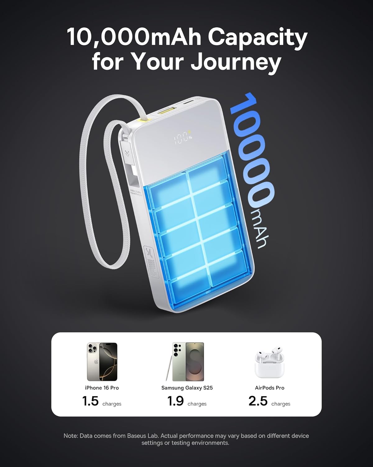 Baseus EnerFill FC51 Bipow2 Pro Powerbank 22.5W 10000mAh + Display White