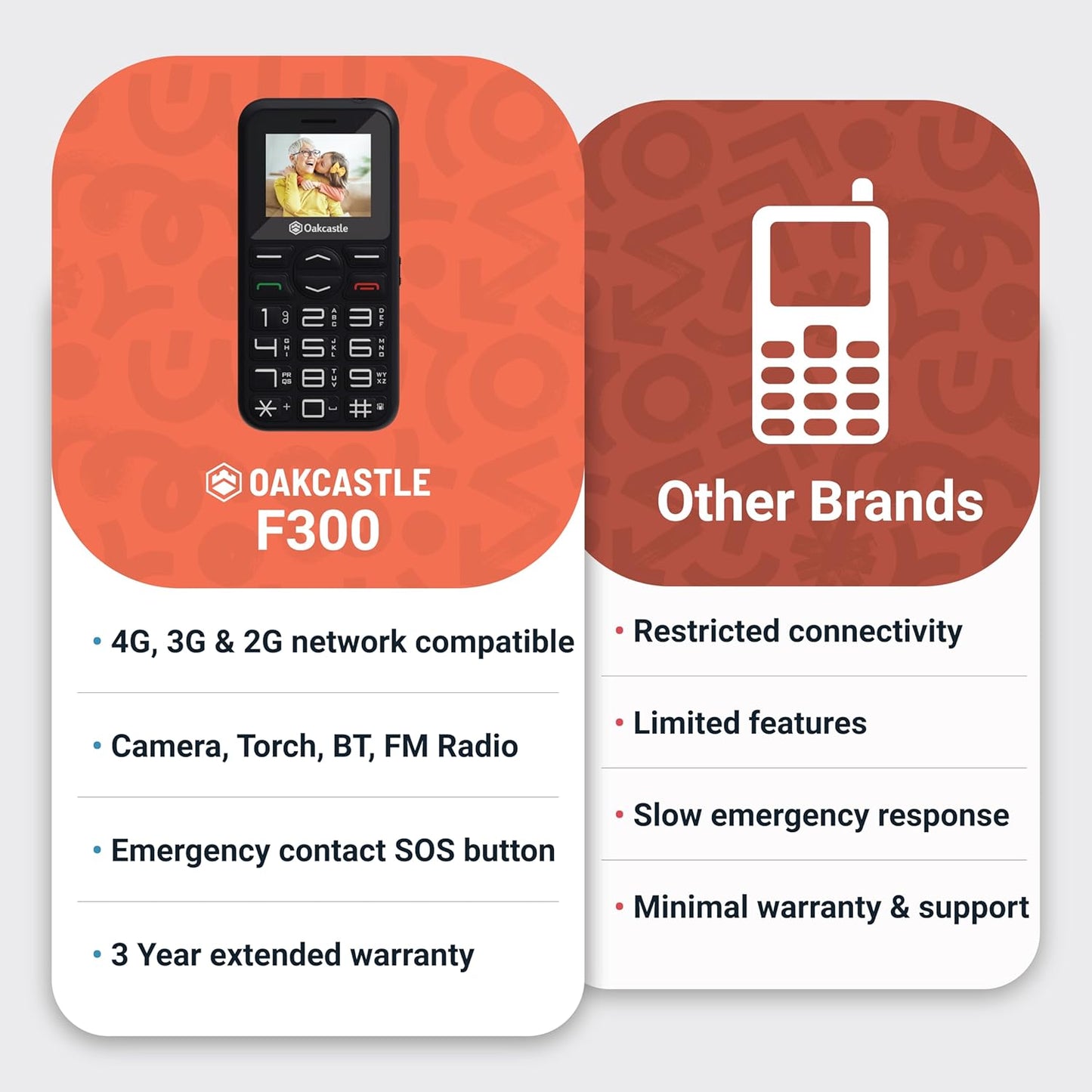 Majority Oakcastle F300 Mobile Feature Phone Seniors Model 4G/SOS/Camera