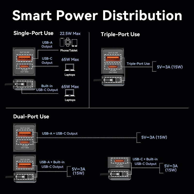 Vention Powerbank 20000mAh 65W+Built-in USBC FHYB0