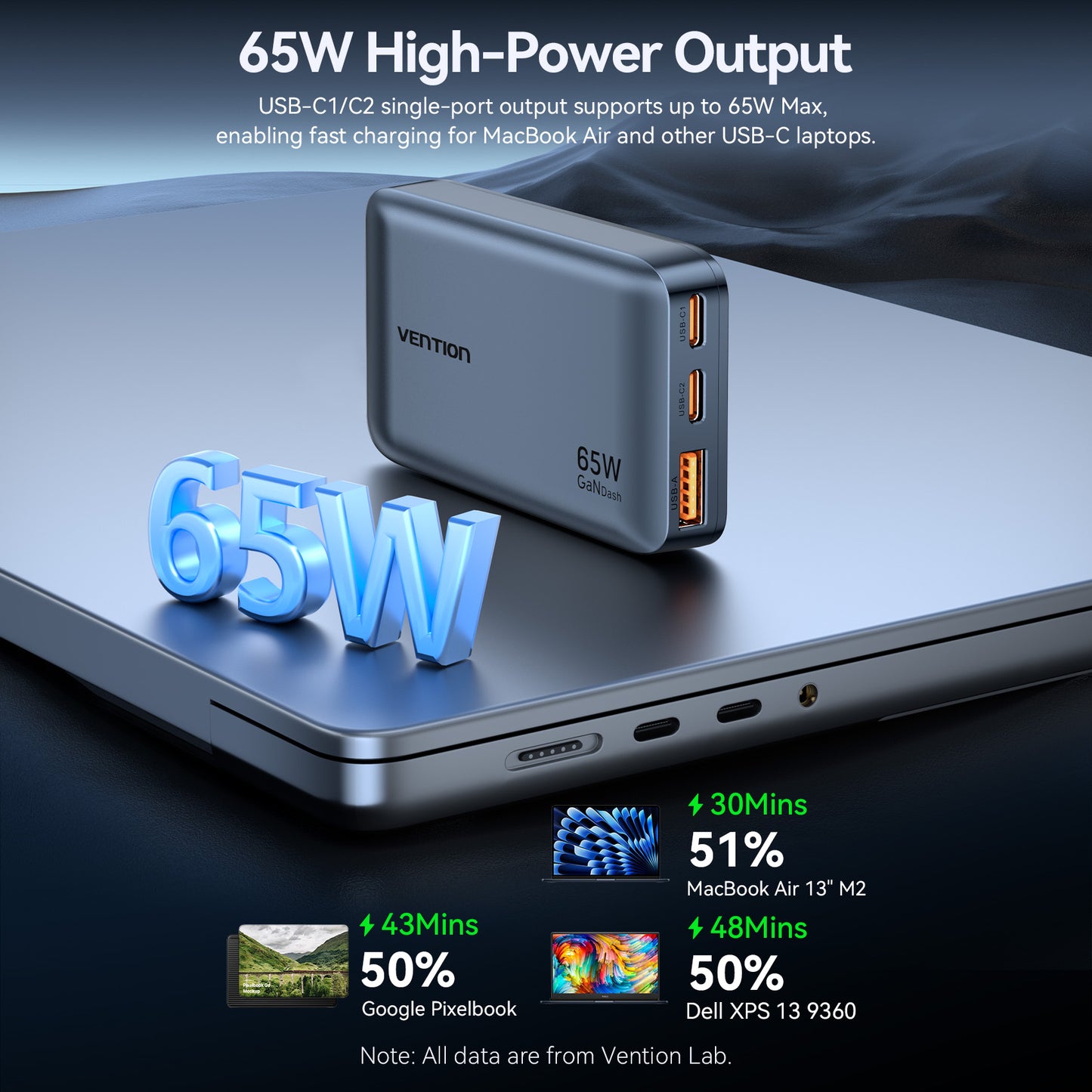 Vention FCBH0 Charger Wall GaN 65W 2xUSBC 1xUSBA Ultra Slim UK/EU/US