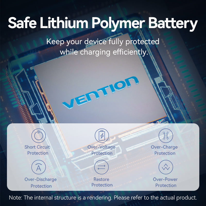 Vention Powerbank 20000mAh 65W+Built-in USBC FHYB0