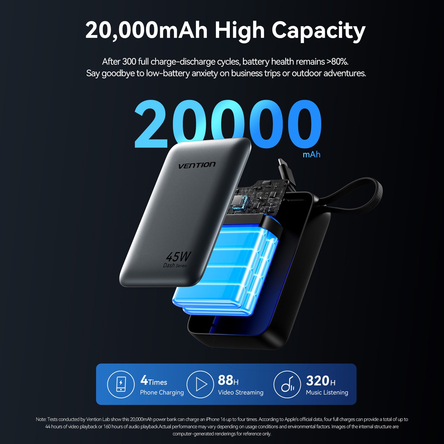 Vention Powerbank 20000mAh 45W 2xUSBC 1xUSBA + Built-in USBC Cable FHGH0-TY