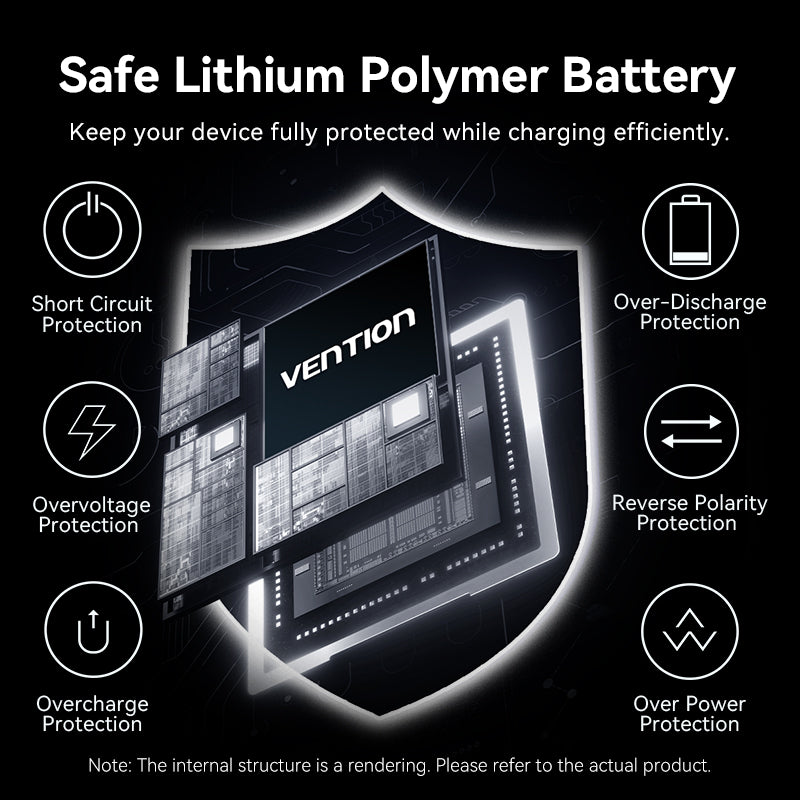 Vention Powerbank 20000mAh 65W+Built-in USBC FKDM0