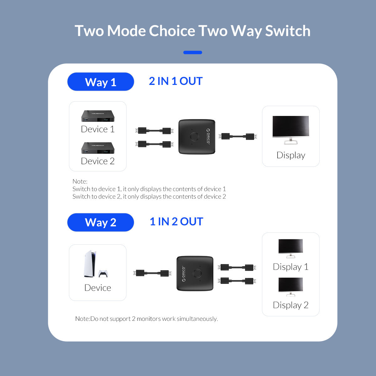 Orico HC HDMI Splitter/Switch Dual Port HS2-A1