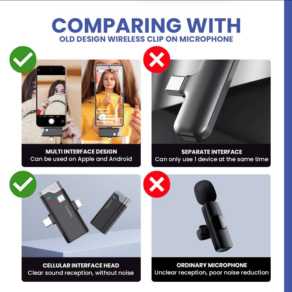 SonicGear WLM3000 DUO Wireless 2x Lavalier ClipOn Microphones