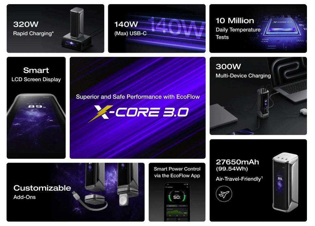 EcoFlow Charge Powerbank RAPID Pro X 27650mAh 300W