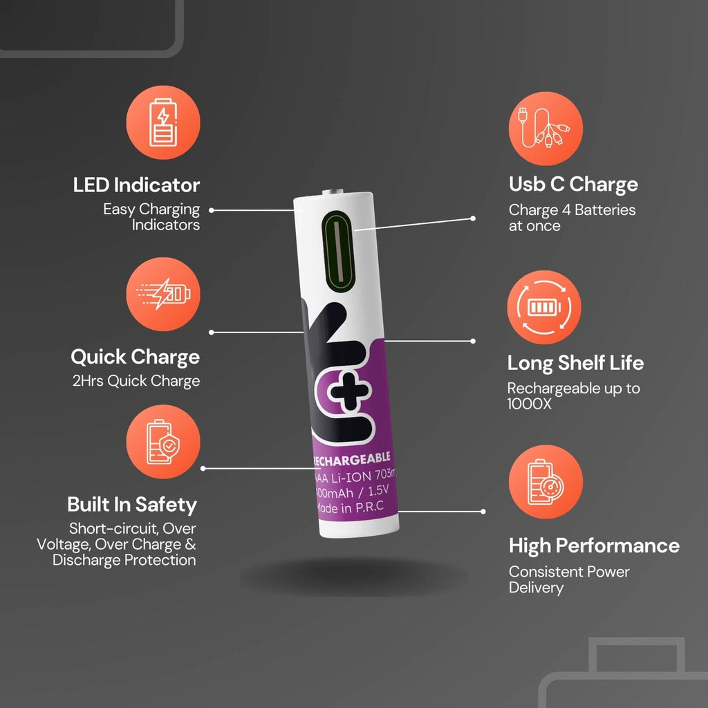 Uniross Rechargeable USB-C Lithium AAA Batteries (4pack)