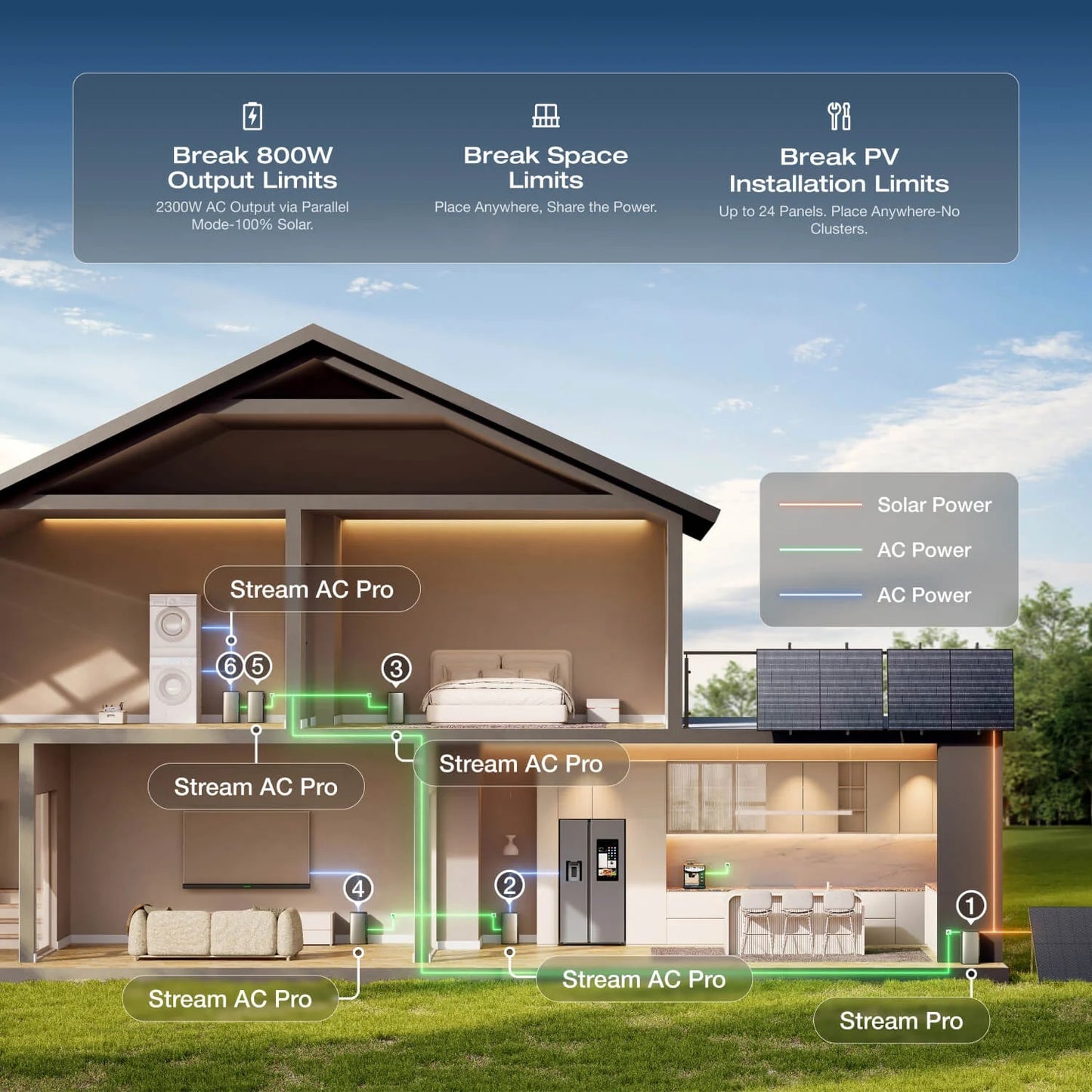 EcoFlow STREAM Pro Battery-2KWh AC-2300W PV-1500W AC-2300W