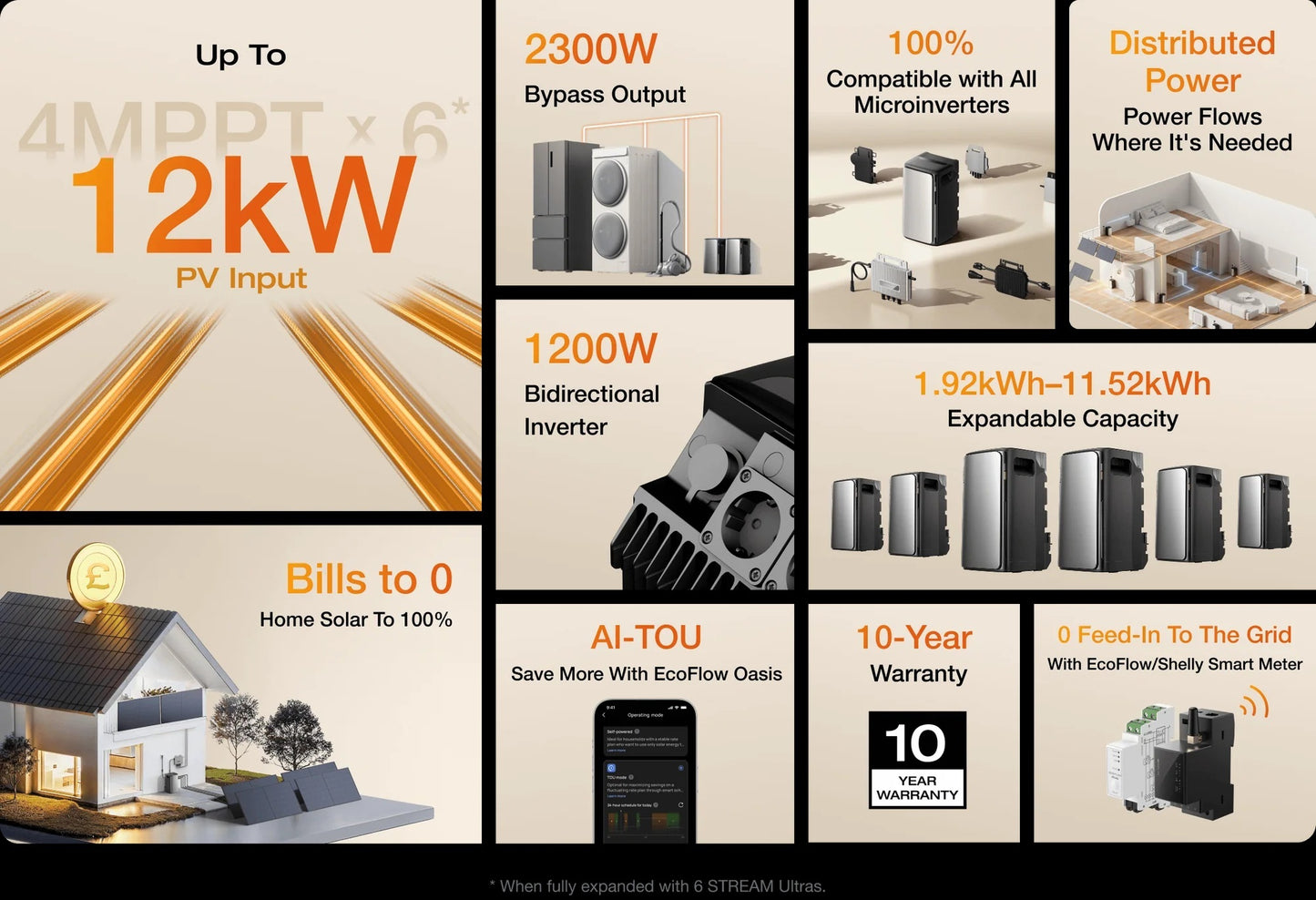 EcoFlow STREAM Ultra 2KWh Battery 2000W PV Input Max AC Output 2300W