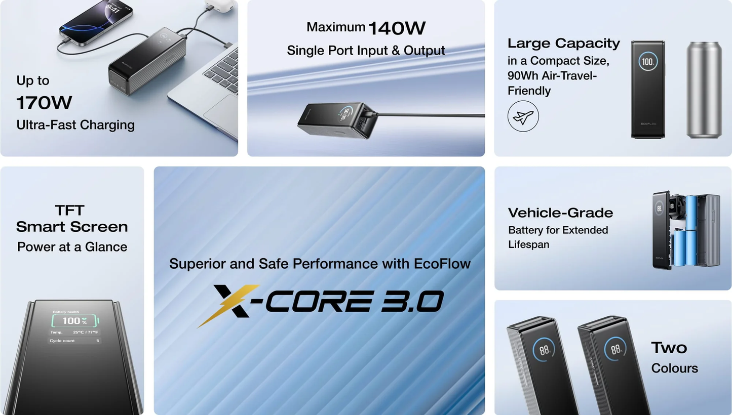 EcoFlow Charge Powerbank RAPID 25000mAh 170W Black