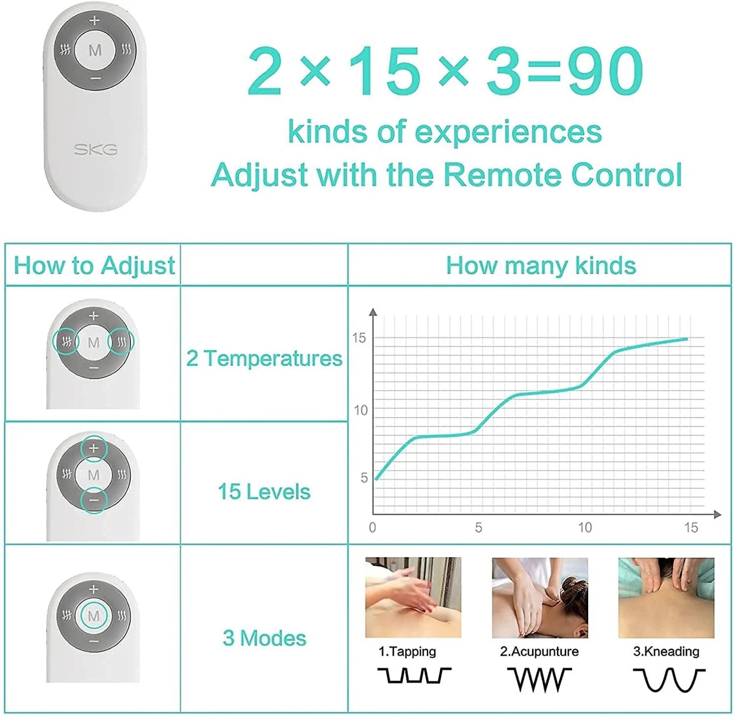 SKG Neck Massager Pulse-Heat-Remote-3xModes 4098E