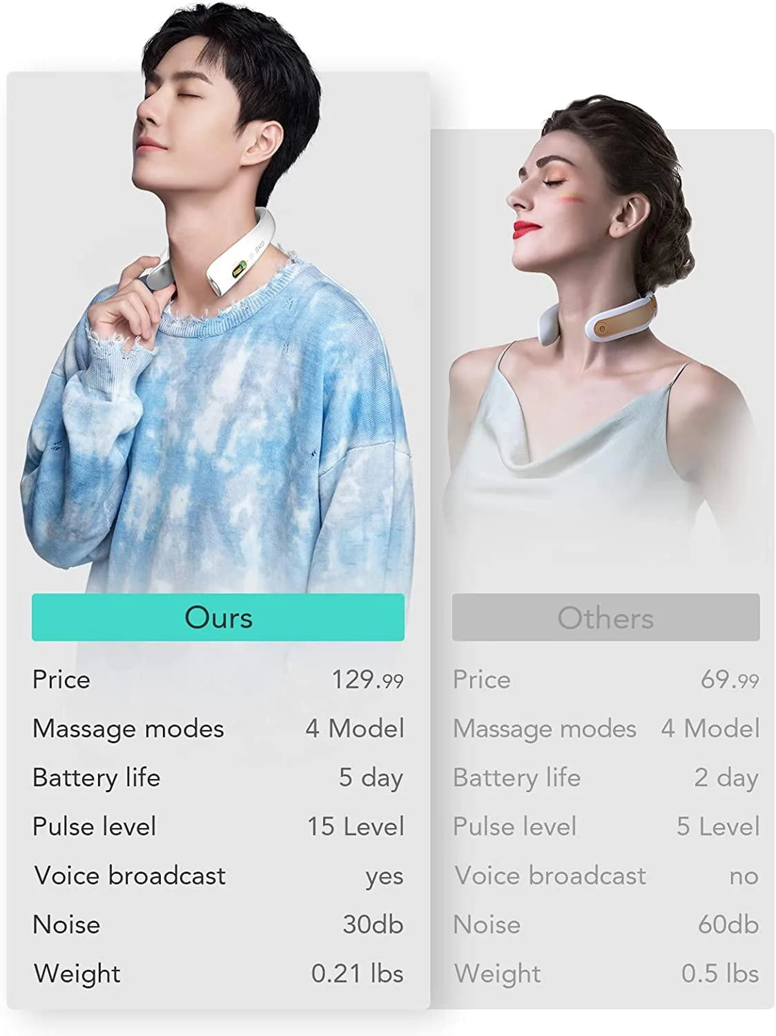 SKG Neck Massager Pulse-Heat-Remote-4xModes K5 Pro