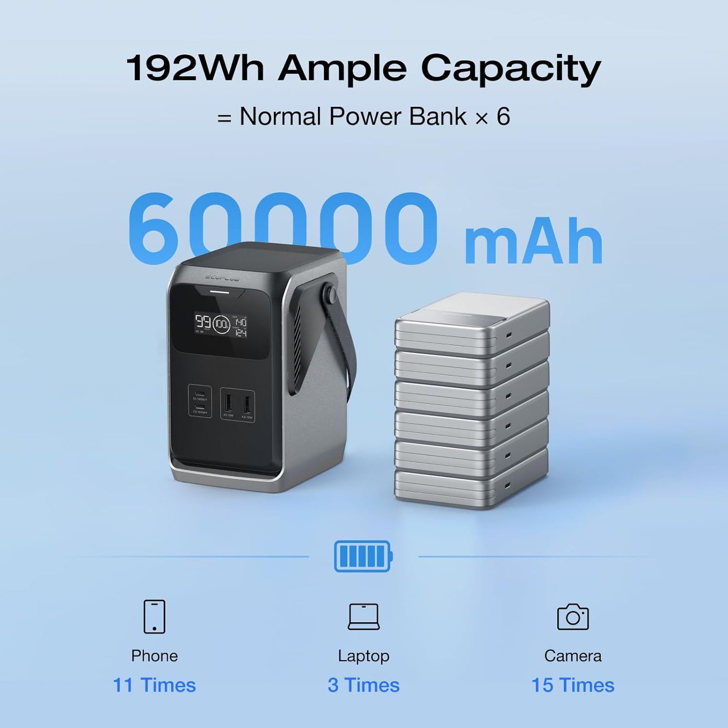 EcoFlow Trail 200 DC Portable Power Station 192WH