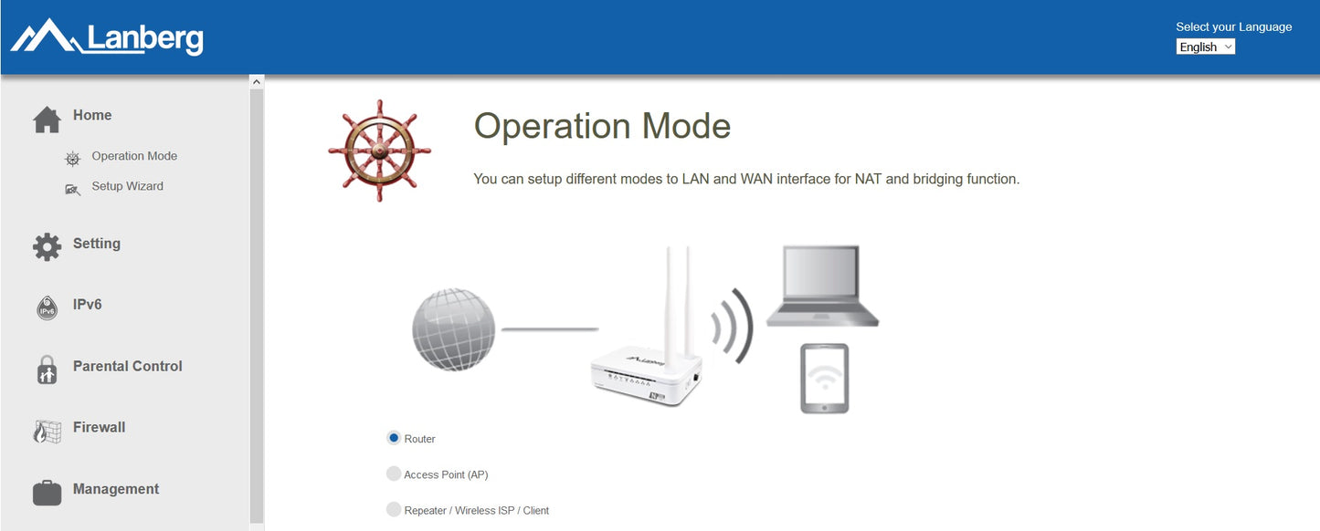 Lanberg RO-030FE 300Mbps Wireless N Router/Repeater