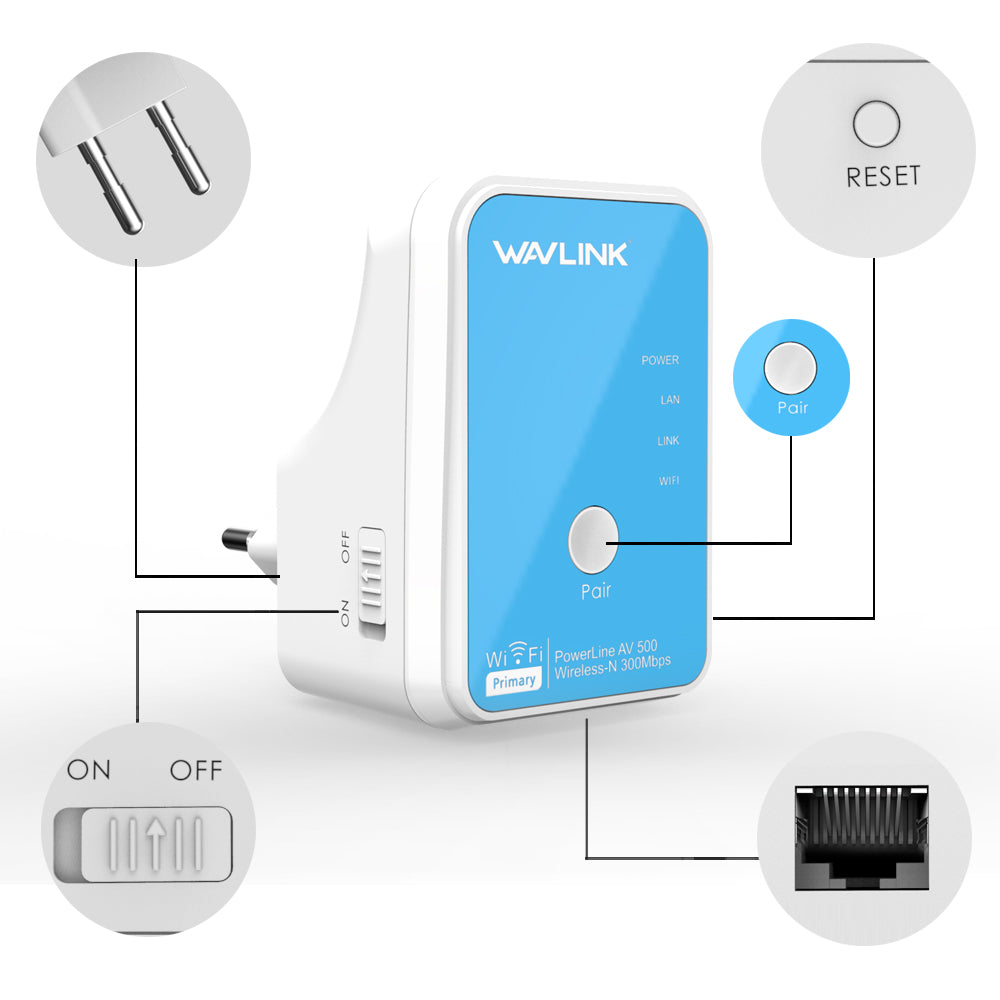 WavLink WL-NWP502WM AV500 Wi-Fi Powerline Kit UK