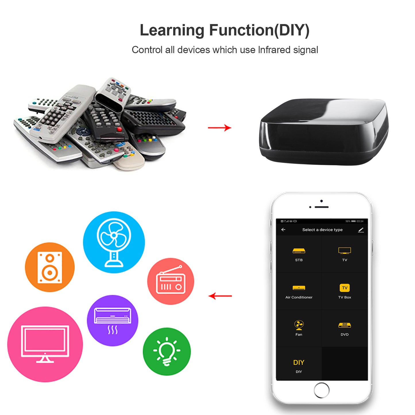 WOOX R4294 Wi-Fi Smart Universal IR Remote