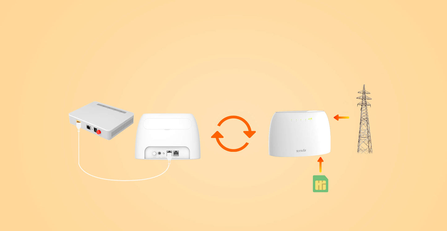 Tenda 4G03 N300 Wi-Fi 4G LTE Router