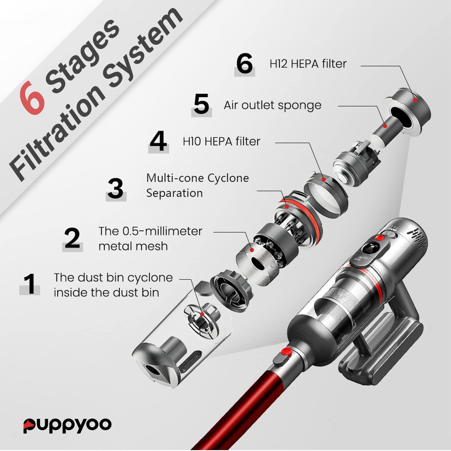 PUPPYOO T12 Pro Rinse , 2 in 1 HandStick Vacuum Cleaner with Mopping Head, Red