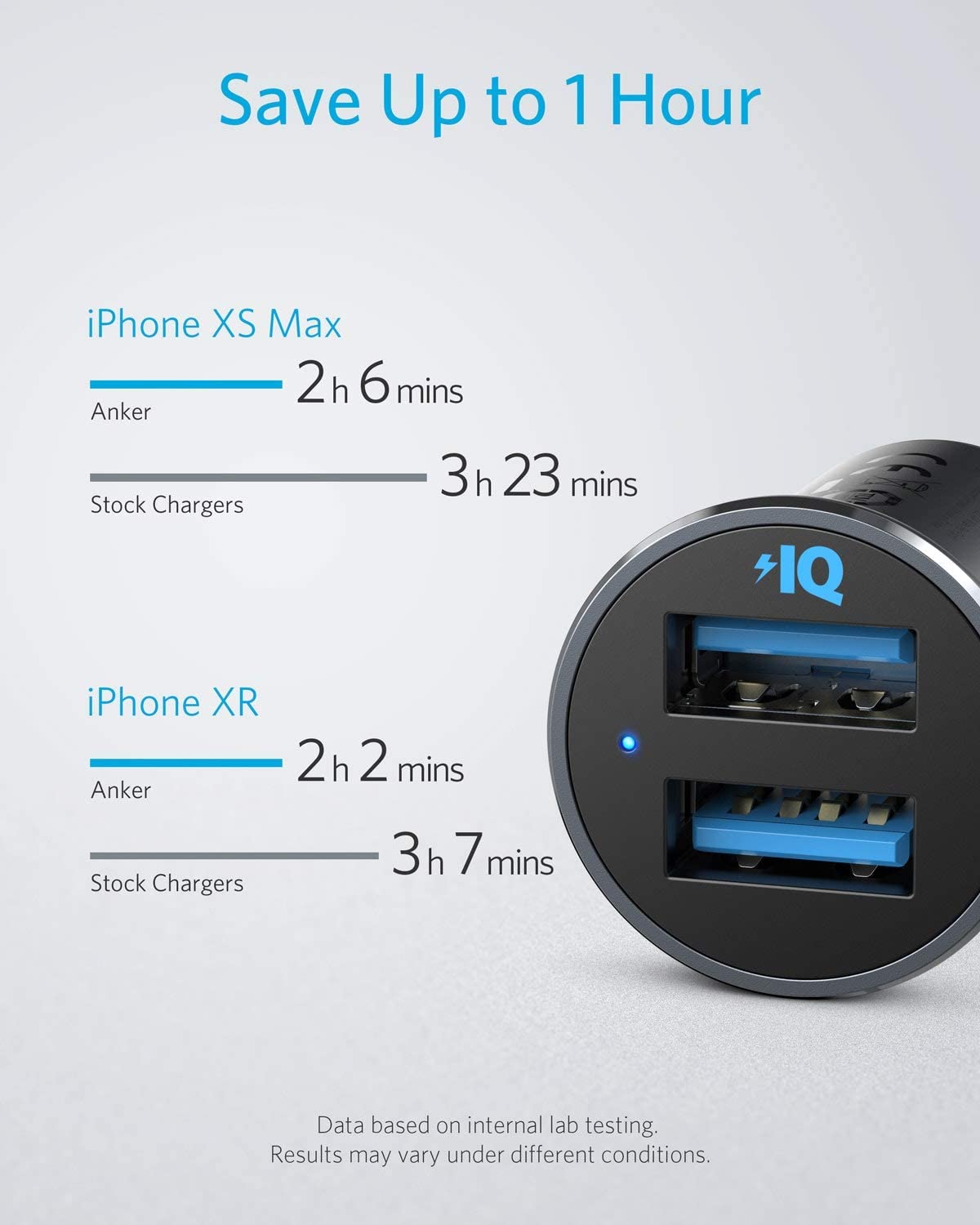 Anker Mobile Charger Car 24W Dual USB-A PowerDrive II Black