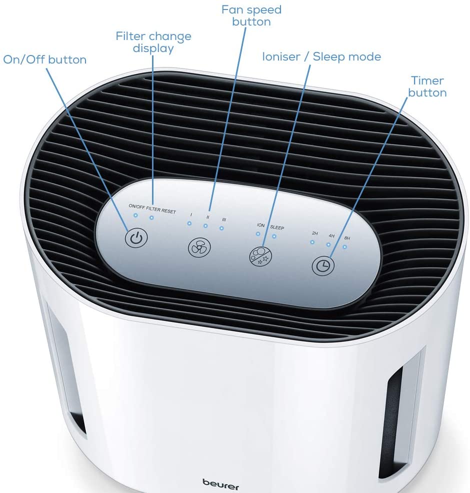Beurer LR 210 Air Purifier for Healthy Ambient Air in your Home White