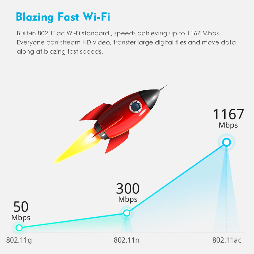 WavLink WN579X3 AC1200 Dual Band Wi-Fi Range Extender