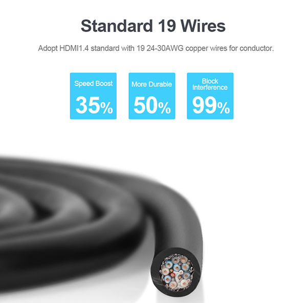 Unitek Y-C138M Premium 100% Copper HDMI Cable 2.0m