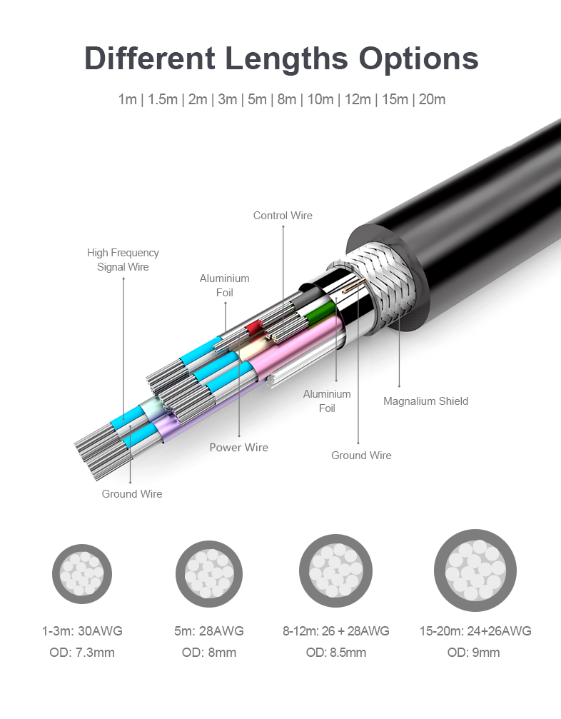 Unitek Y-C138M Premium 100% Copper HDMI Cable 2.0m