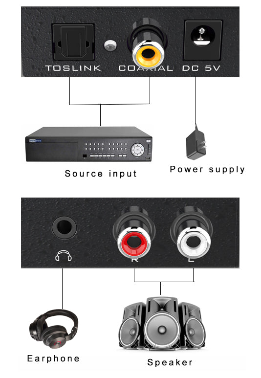 DigitMX DMX-CDA4 Digital to Analog Audio Converter