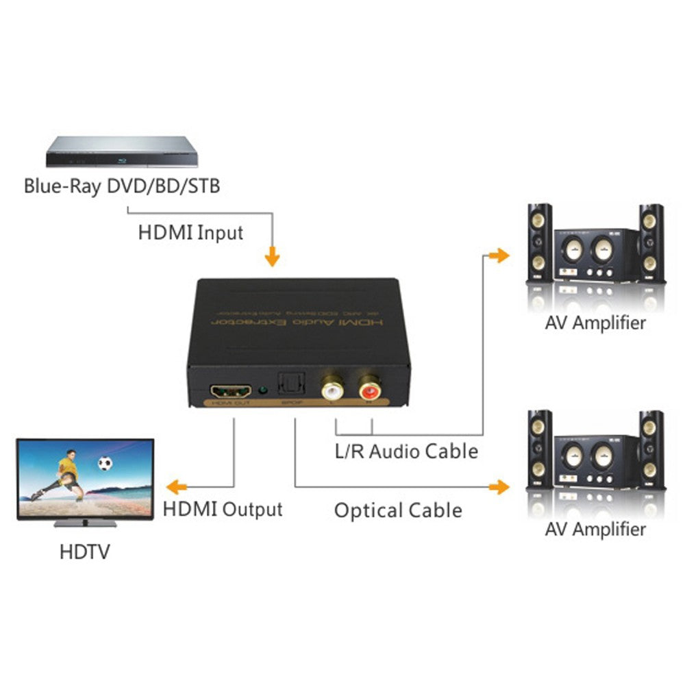 DigitMX DMX-CHHS3 HDMI TO HDMI+Audio (SPDIF+2RCA) Converter 4K