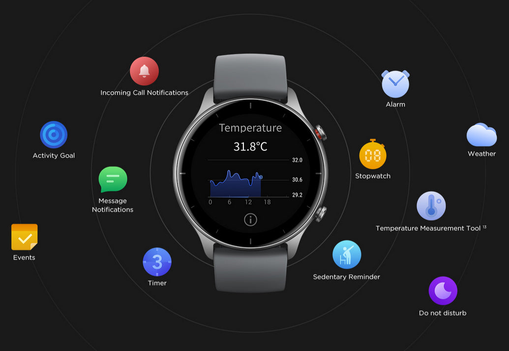 Amazfit GTR 2 SmartWatch Sport Edition Obsidian Black