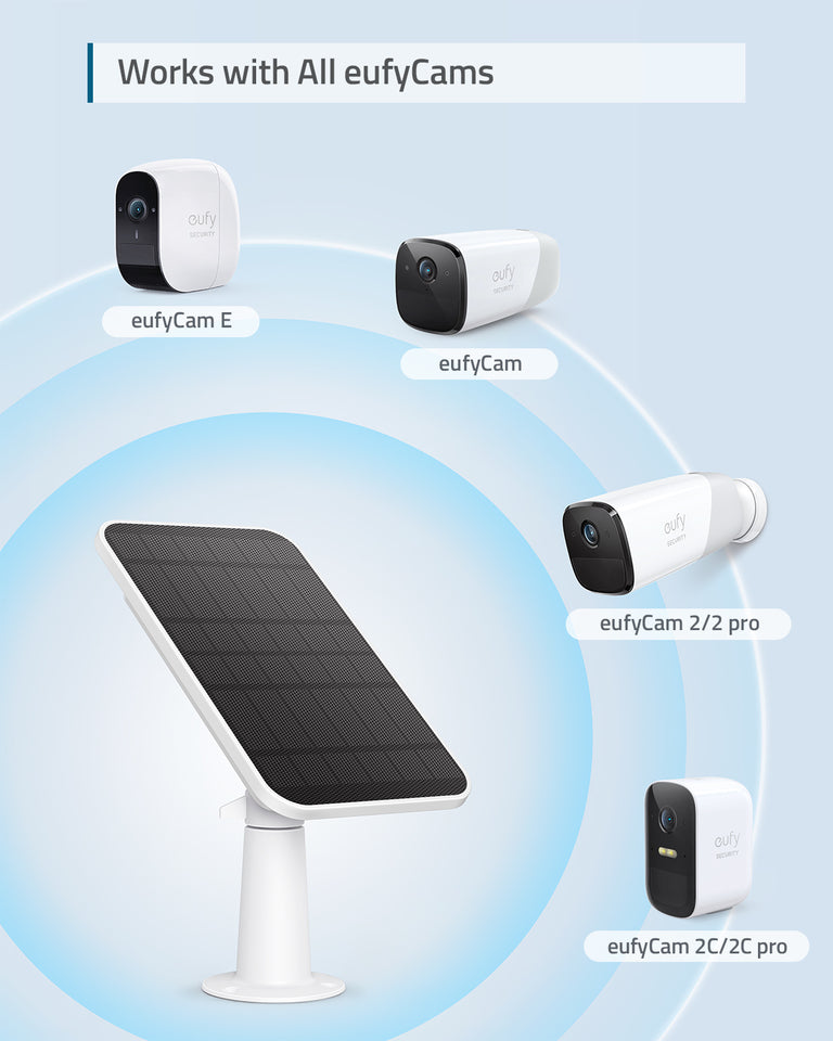 Anker Eufy Solar Panel Charger