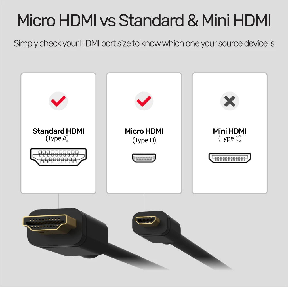 Unitek HC Micro HDMI to HDMI Cable 2.0m Y-C182