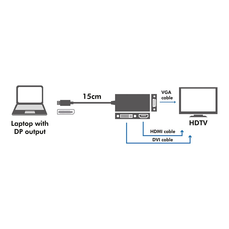 LOGILINK CV0109 4K DP TO DVI/HDMI/VGA CONVERTER